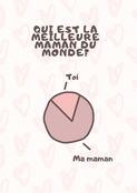 Maman &eacute;lue incontestablement la meilleure !